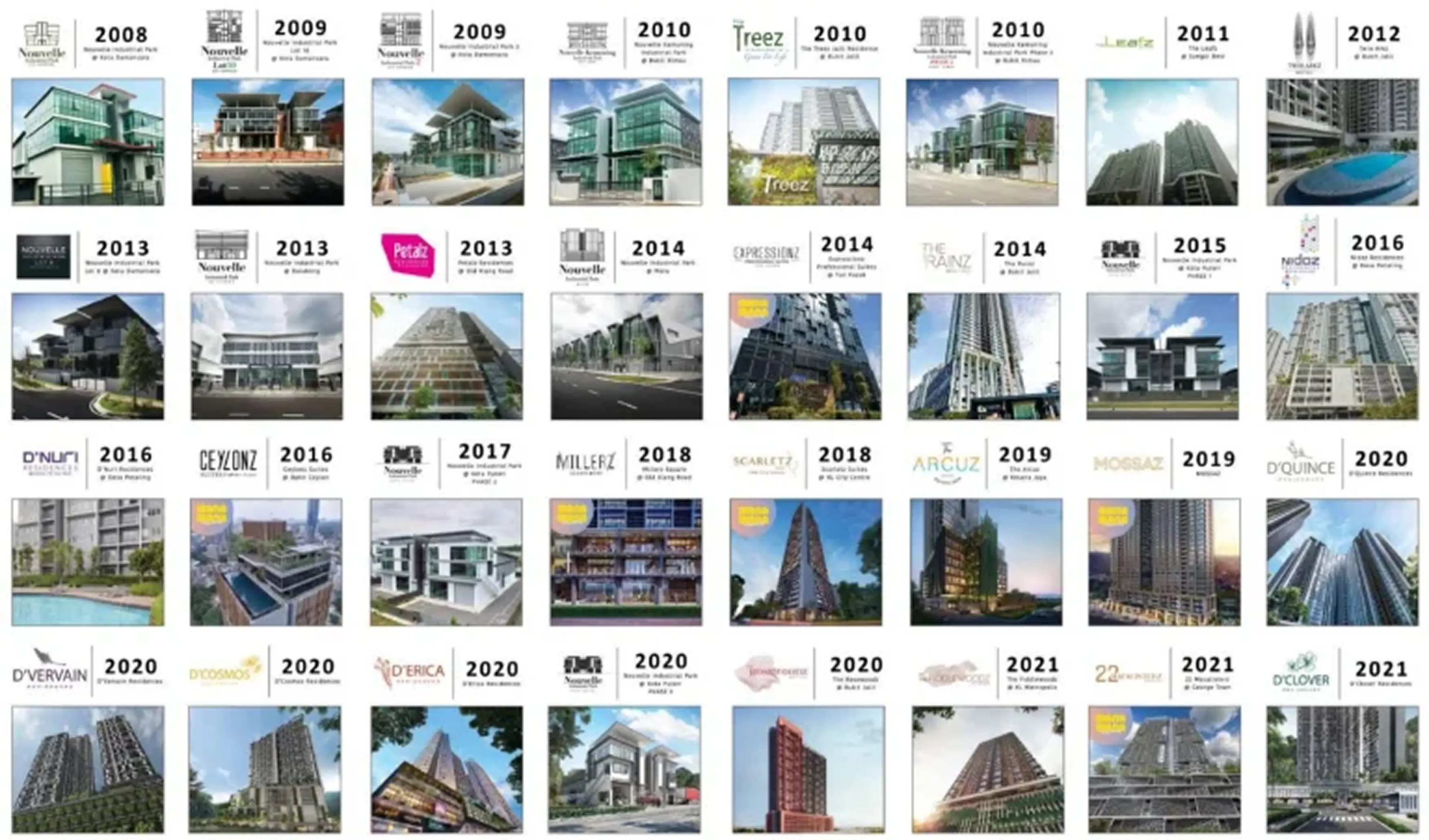 EXSIM Development Portfolio Part 1